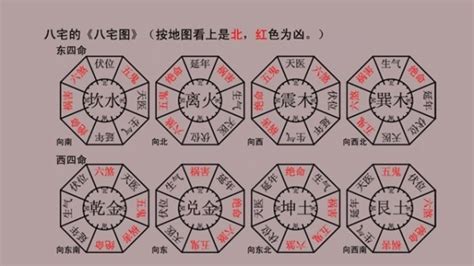 向東南樓風水|【居家風水】大門八方位，向西賺大錢！向東南大吉！